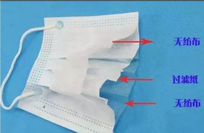 消費(fèi)提醒！你知道你手中的口罩幾年陳么？對(duì)于口罩，你需要知道的更多……