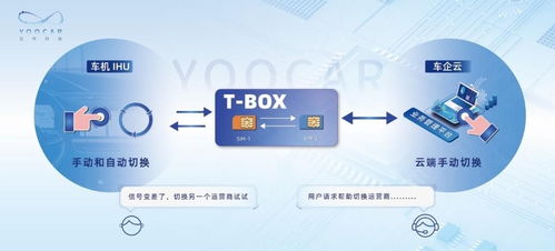 優(yōu)咔科技創(chuàng)新連接方案 驅(qū)動高質(zhì)量5G車聯(lián)服務(wù)的信息技術(shù)咨詢實(shí)踐