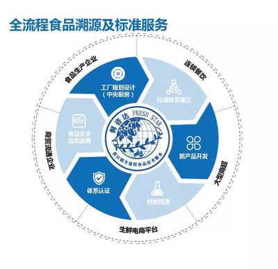 倒計時3天 | 眾品食業即將亮相2018中國國際肉類展，布局電子商務新業態
