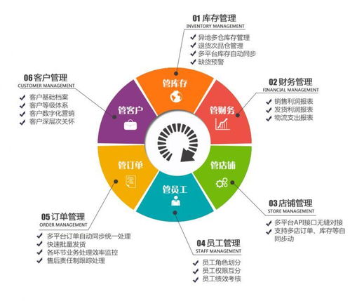 電子商務ERP如何高效管理多網店？意然科技助力電商規?；\營